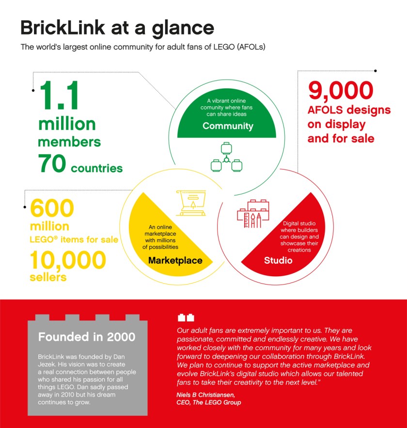 LEGO infographic newsroom 960x1008px